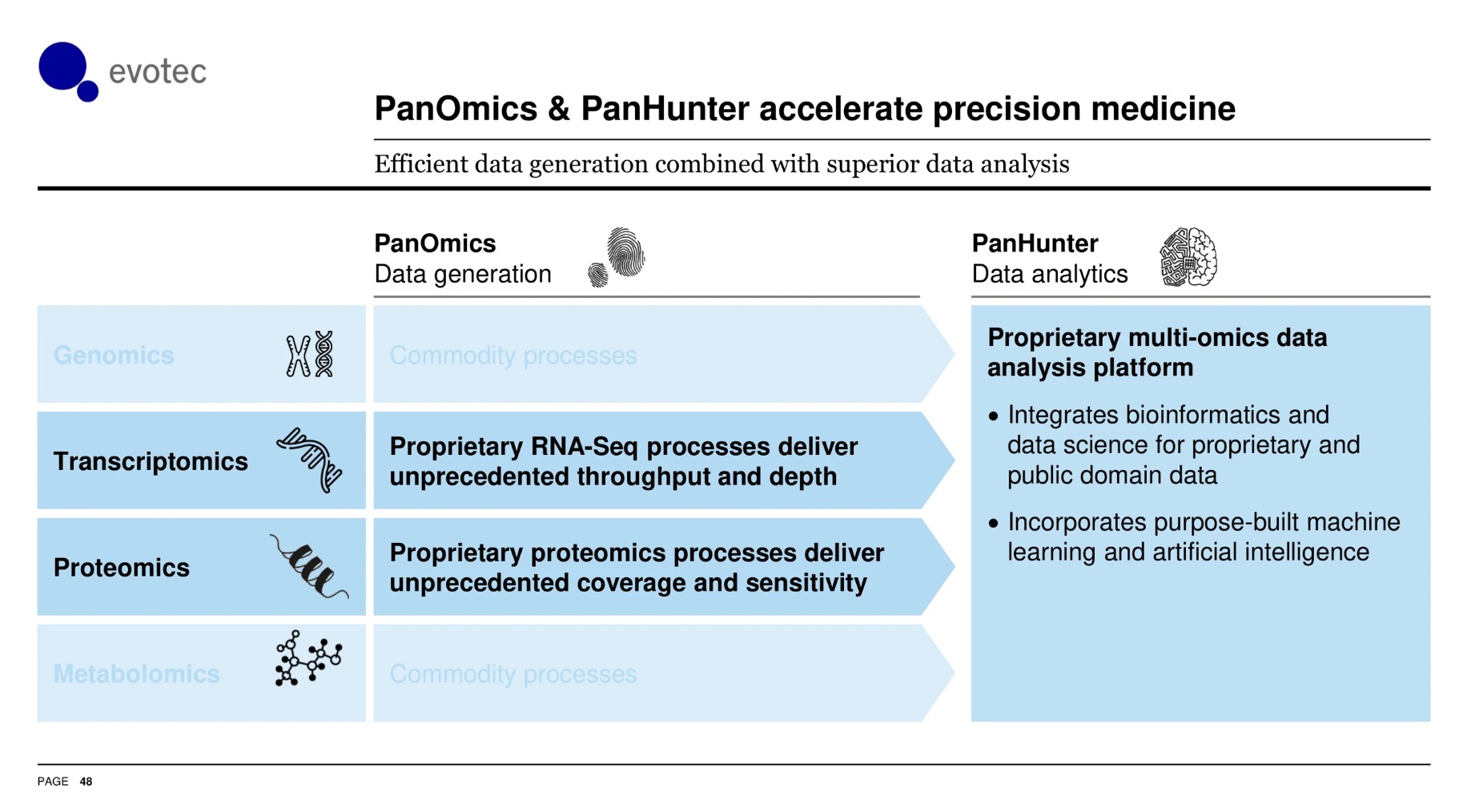 テクノロジーイメージ