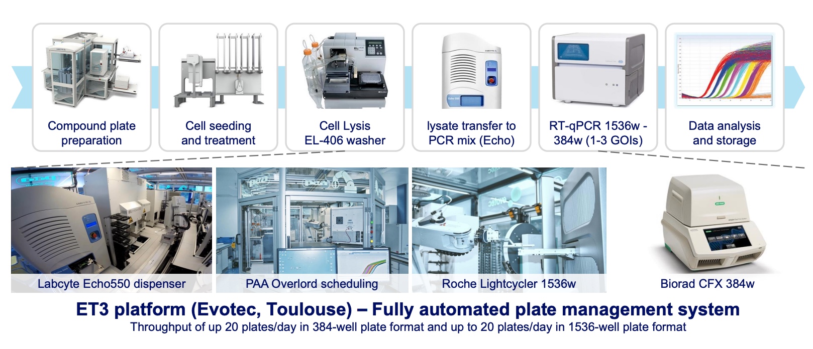 テクノロジーイメージ