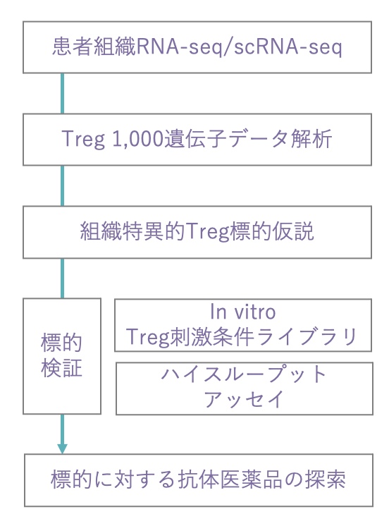 テクノロジーイメージ